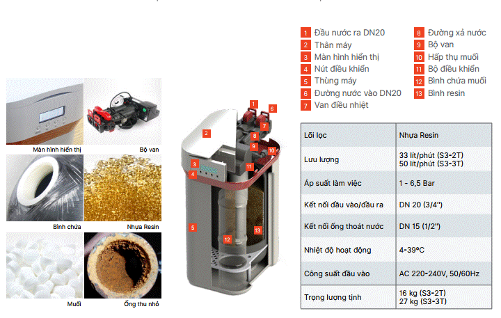 Viessmann S2-2T cột làm mềm nước
