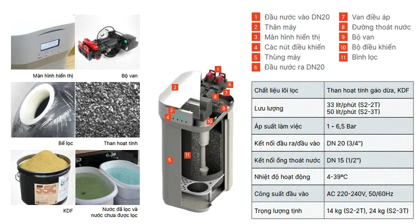 Viessmann S2-2T Cột than hoạt tính dùng để xử lý clo dư, mùi vị, màu, ức chế vi khuẩn, vi rus. Nhà phân phối Viessmann - Công ty Tuấn thủy 0974588818